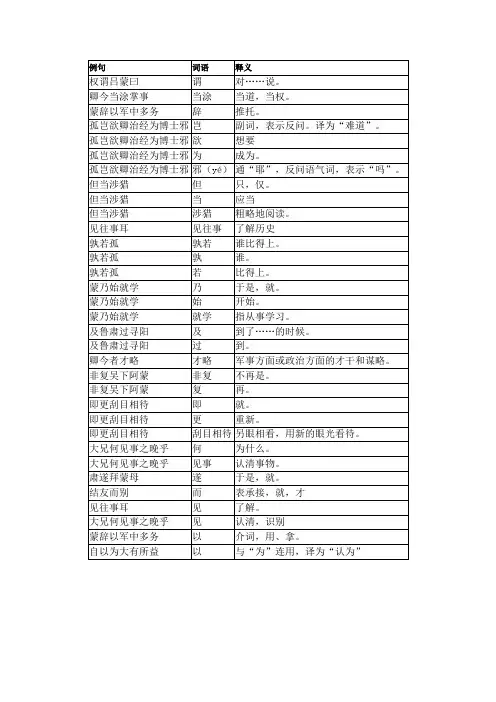 《孙权劝学》文言文重点字词解释 含例句释义1