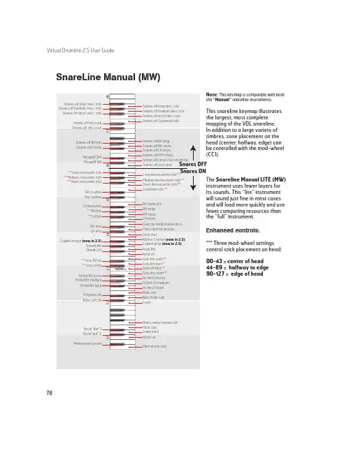 SnareLine Manual (MW)说明书