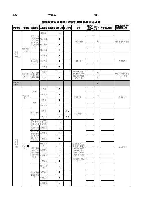 信息技术专业高级工程师职称任职资格量化评分表