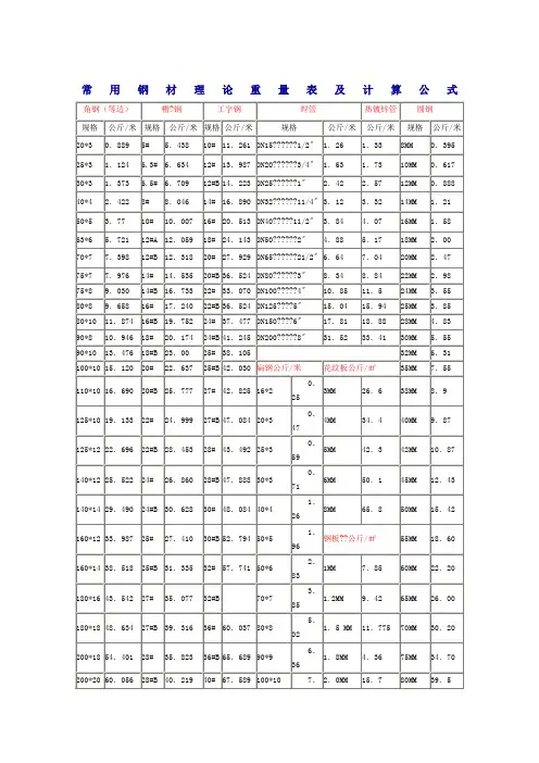 常用钢材理论重量表及计算公式