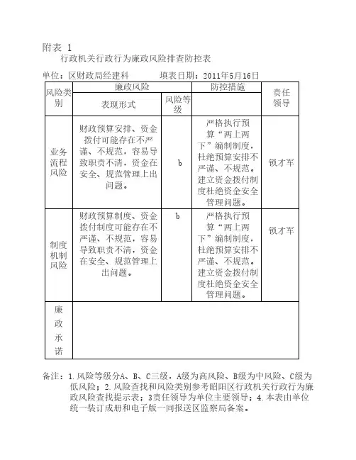 廉政风险排查表