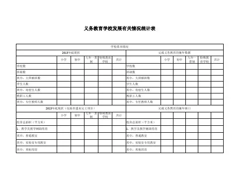 义务教育学校发展有关情况统计表
