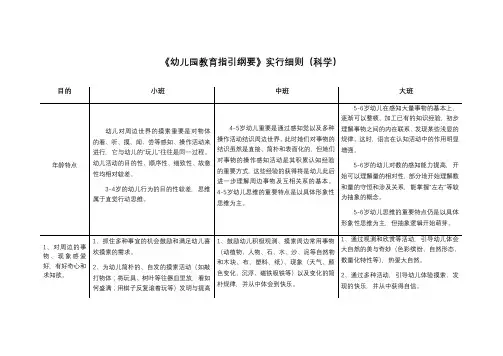 3-6岁学习指南幼儿园教育指导纲要实施细则