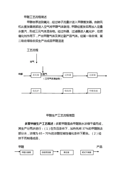 工业甲醛工艺流程简述
