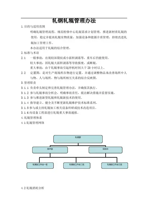 轧钢轧辊管理办法
