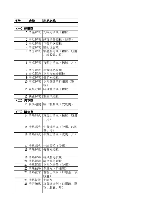 国家基本药物 中成药