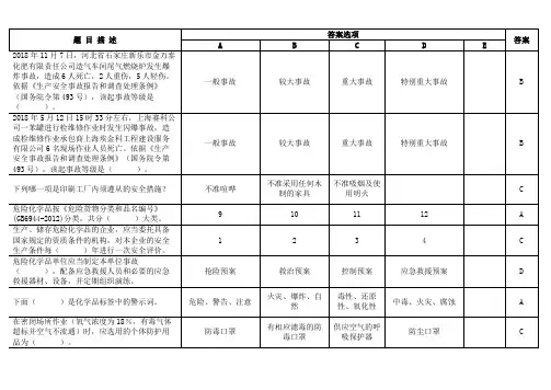 安全知识竞赛题库 (002)