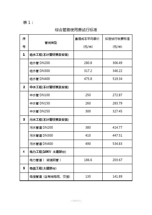 厦门综合管廊入廊费和运营维护费试行标准