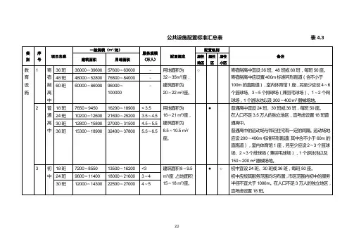 深圳居住配套公共设施标准