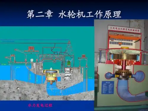 第二章水轮机工作原理(第一讲10水动)