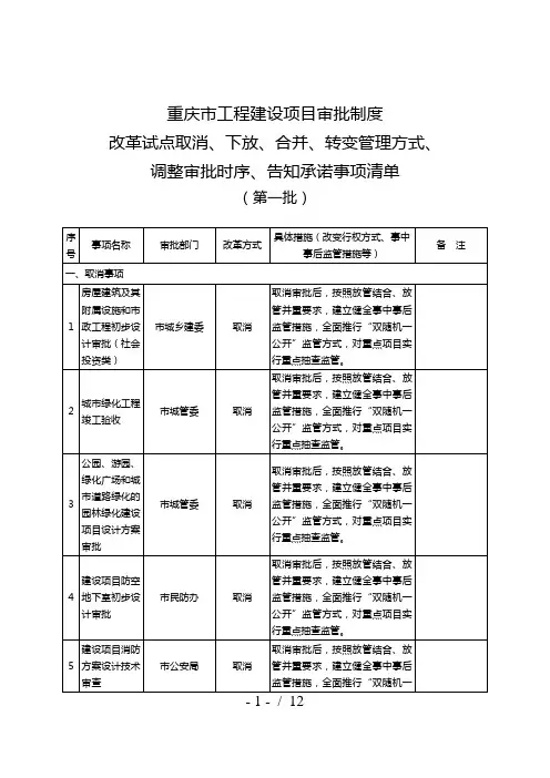重庆市工程建设项目审批制度改革试点取消、下放、合并、转变管理方式、调整审批时序、告知承诺事项清单