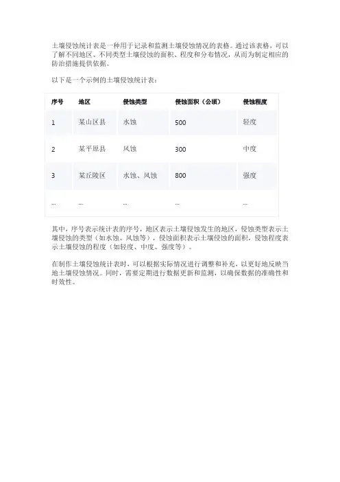 土壤侵蚀统计表