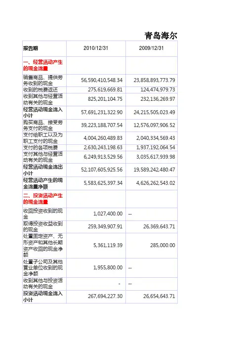 海尔近五年财务报表