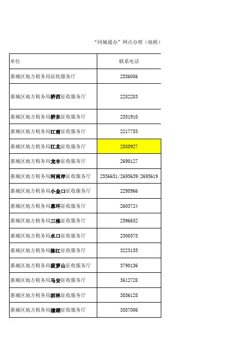 地税联系方式0