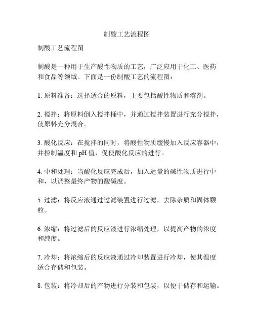 制酸工艺流程图