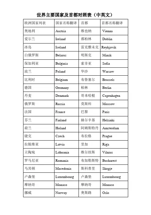 (完整版)世界主要国家及首都中英对照表