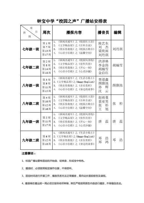 原中学“校园之声”广播站安排表