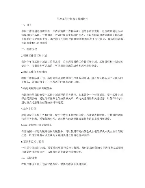 年度工作计划表甘特图制作