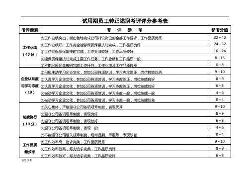 试用期员工转正述职考评表
