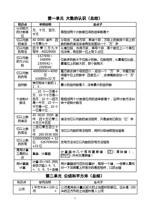 小学四年级数学知识点总结