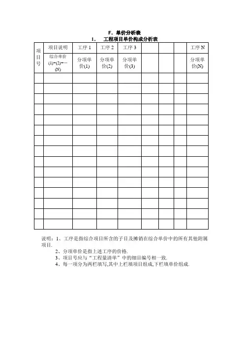单价分析表工程文档范本