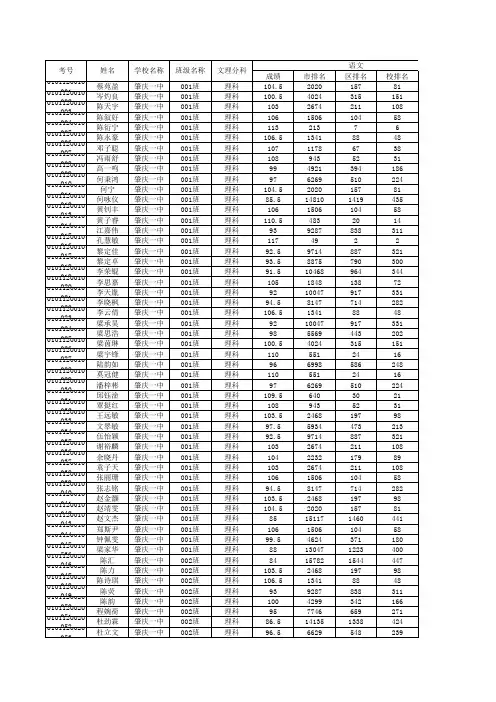 肇庆市2015届高三第二次统一检测成绩_理科