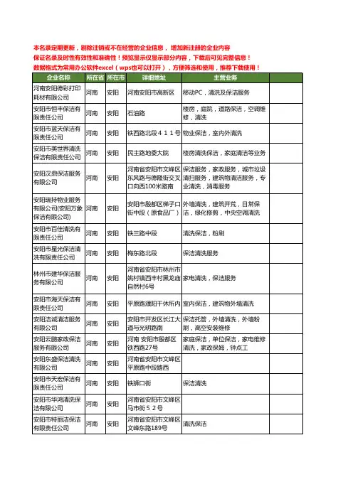 新版河南省安阳清洗保洁工商企业公司商家名录名单联系方式大全20家