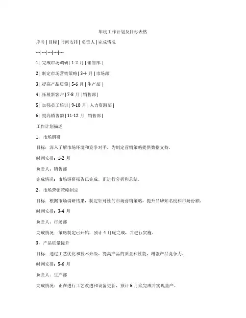 年度工作计划及目标表格