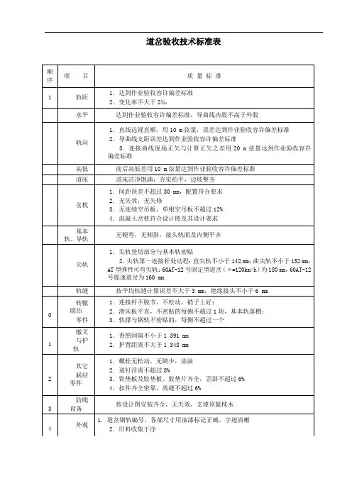 道岔验收标准表