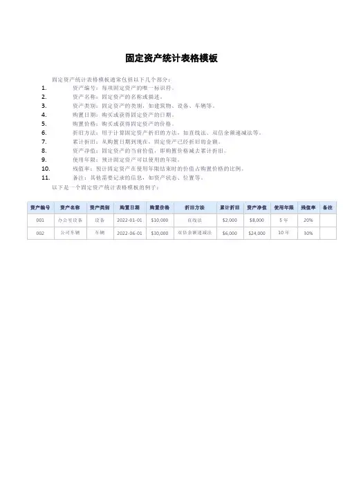 固定资产统计表格模板