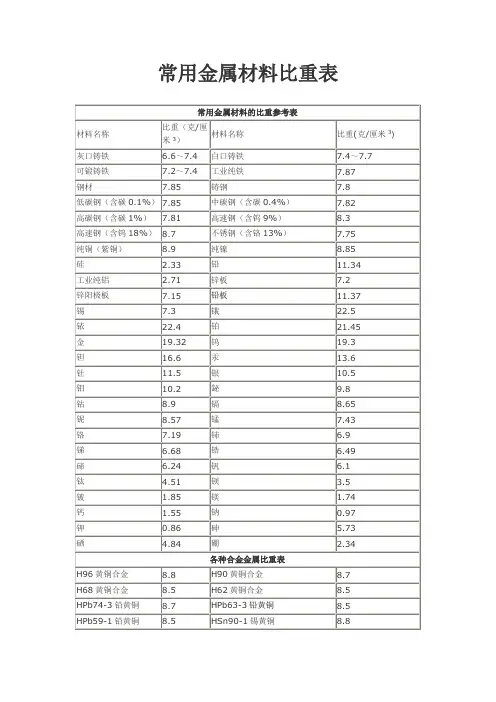 常用金属材料比重表