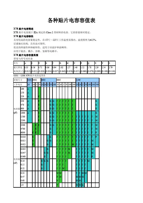 各种贴片电容容值规格参数表