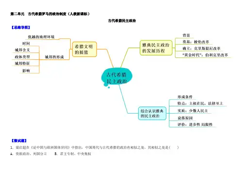 人教版高中历史必修一教材图解(思维导图+微试题)：第5课 古代希腊民主政治