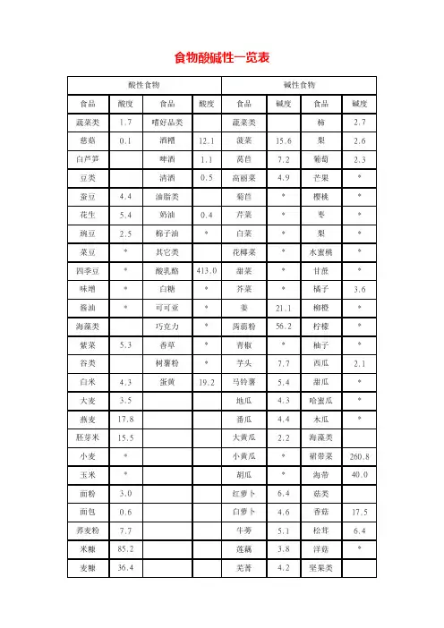 食物酸碱性一览表