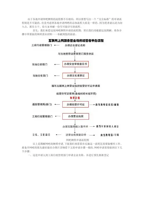 网吧申请流程