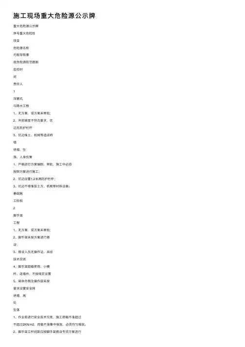 施工现场重大危险源公示牌
