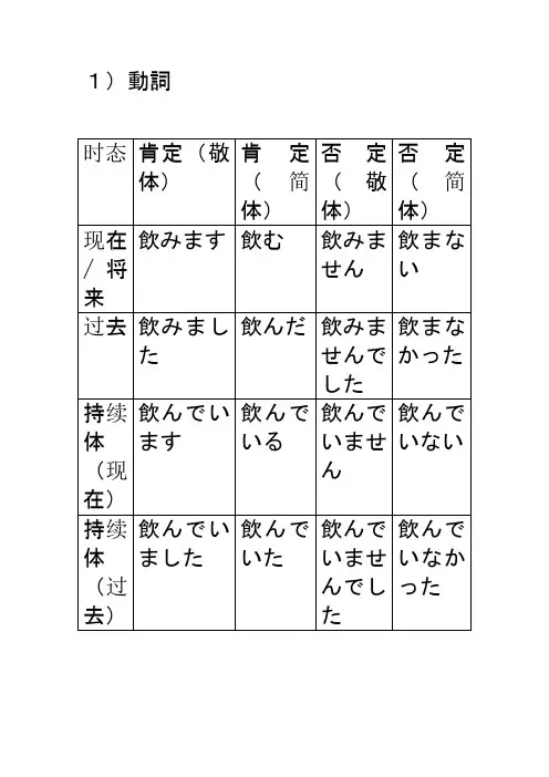 敬体、简体