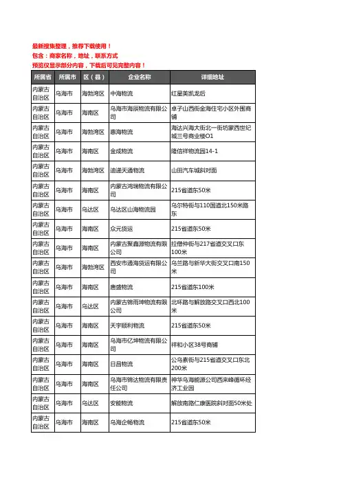 新版内蒙古自治区乌海市货运企业公司商家户名录单联系方式地址大全145家