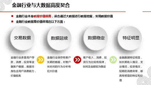 金融大数据解决方案