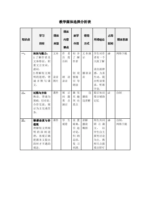 教学媒体选择分析表