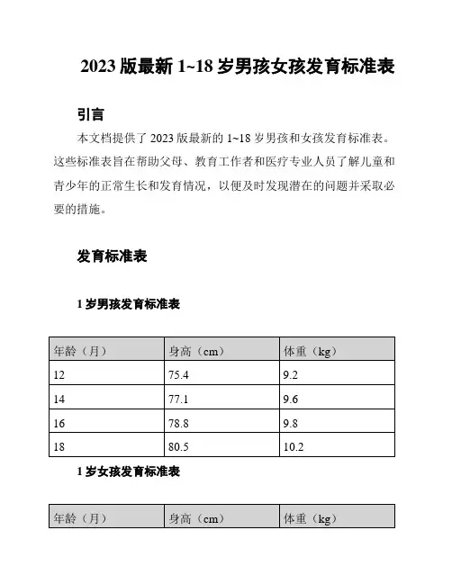 2023版最新1~18岁男孩女孩发育标准表