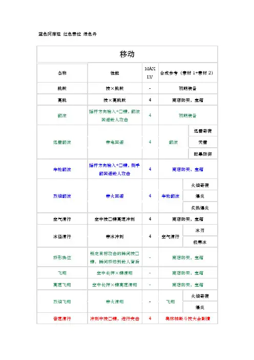 王国之心BBS动作技能合成表