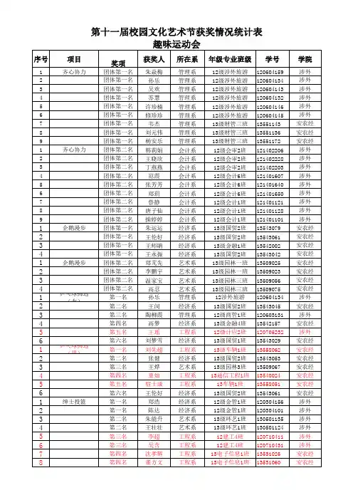 寝室文化设计大赛、趣味运动会获奖情况统计表