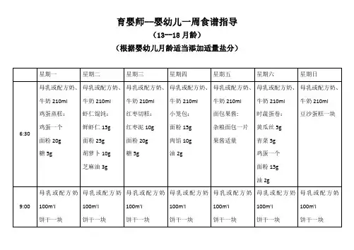 2019-育婴师--婴幼儿一周食谱指导(二)