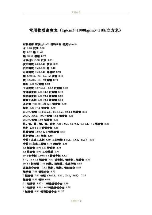 常见金属的密度