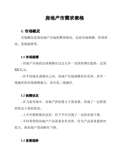 房地产市需求表格