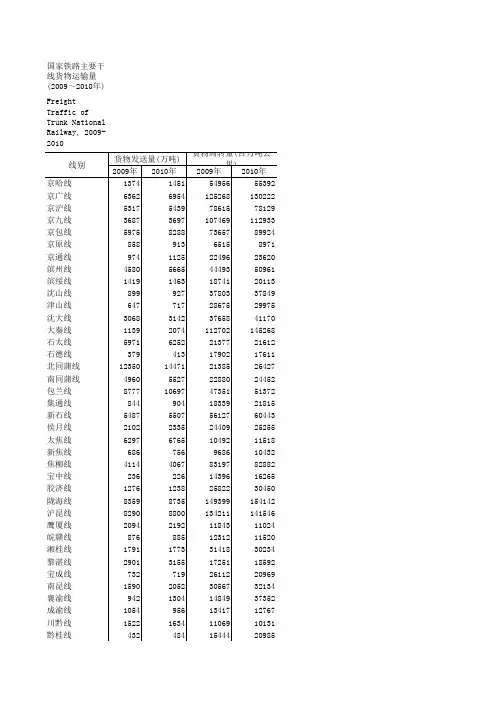 国家铁路主要干_2010年_