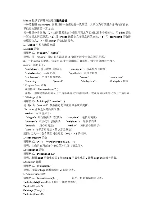 MATLAB常用函数