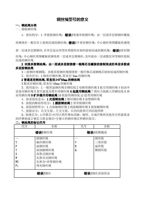 钢丝绳的型号意义