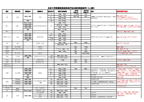 放射治疗危及器官限值参考